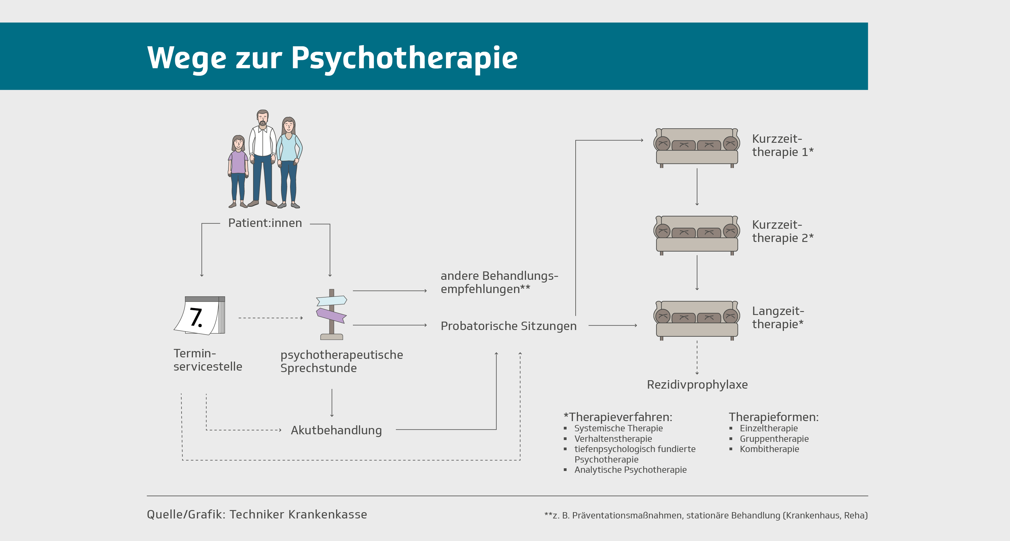 Psychotherapie Infografiken Die Techniker Presse & Politik