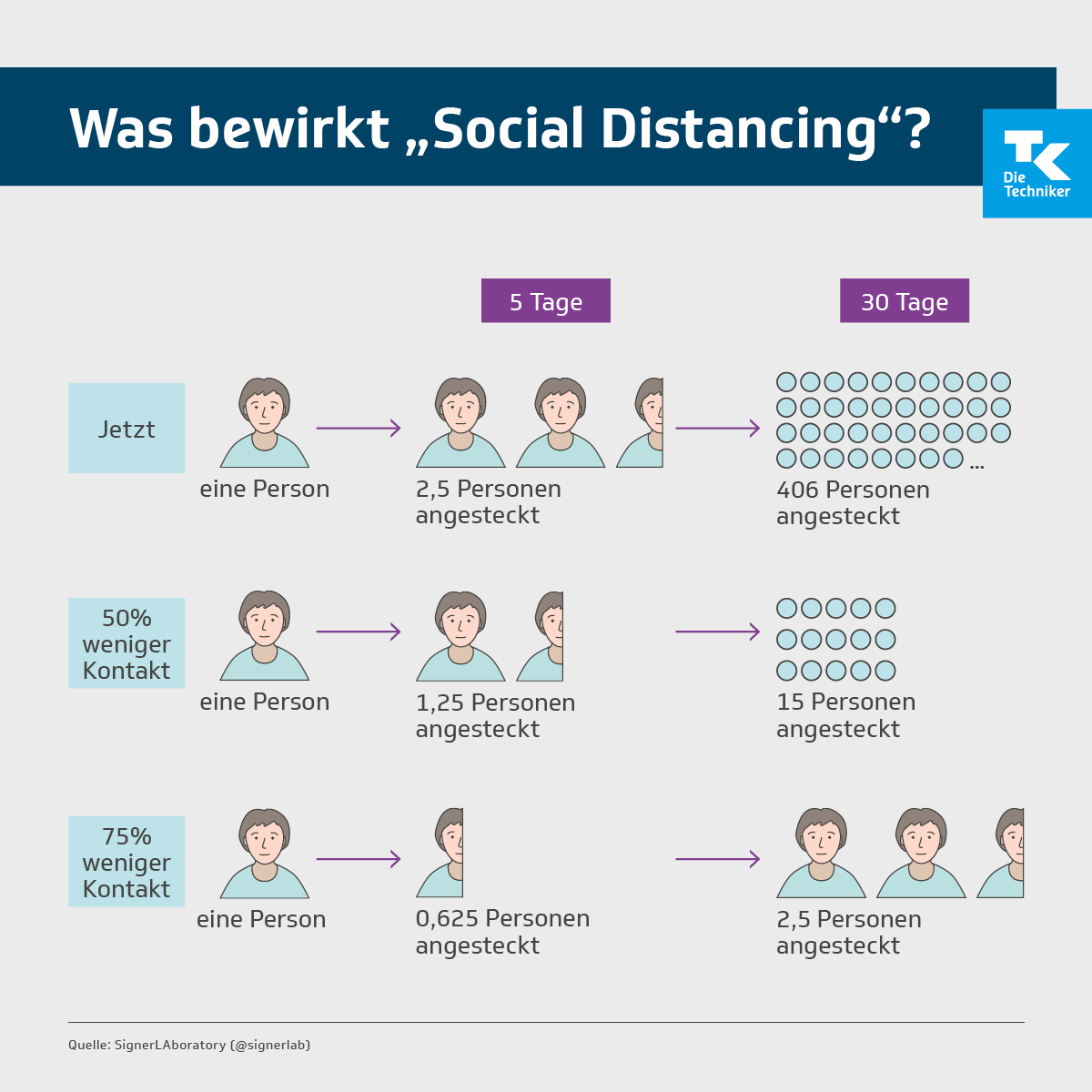 Infografik Social Distancing