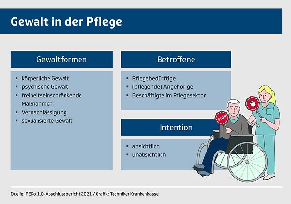 PEKo: Gewaltprävention in der Pflege | Die Techniker